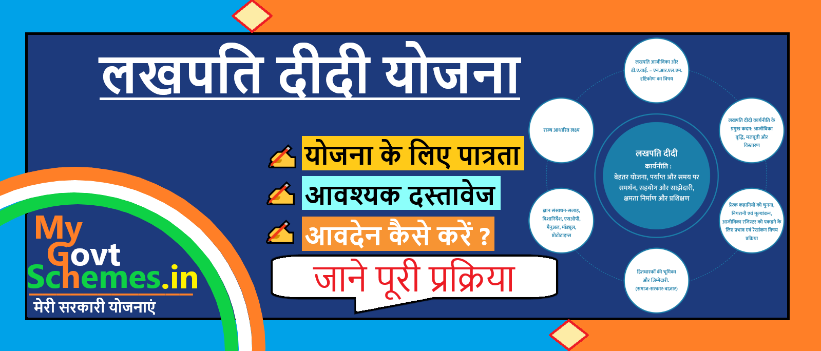 लखपति दीदी योजना